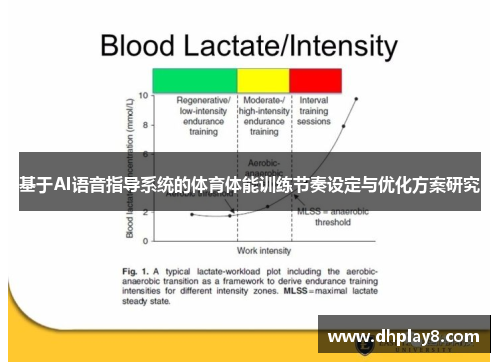 基于AI语音指导系统的体育体能训练节奏设定与优化方案研究