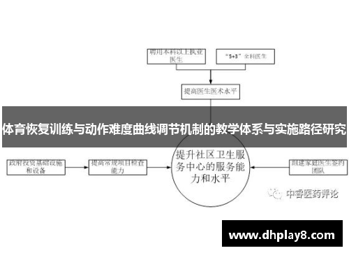 体育恢复训练与动作难度曲线调节机制的教学体系与实施路径研究